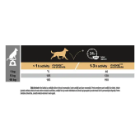 Purina Pro Plan Adult Small Breed Pui Tabel Hranire